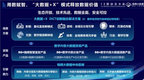 用數(shù)賦智 中國(guó)移動(dòng)數(shù)字內(nèi)容大數(shù)據(jù)創(chuàng)新文化全場(chǎng)景體驗(yàn)